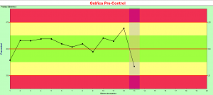 gráfica pre-control 2_puntos_amarillo_zona