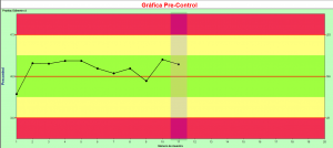 gráfica pre-control 2_puntos_verde