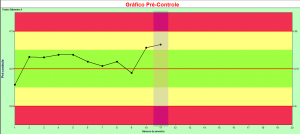 gráfico pré-controle 2_pontos_amarelos