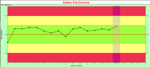 gráfico pré-controle 2_pontos_verde