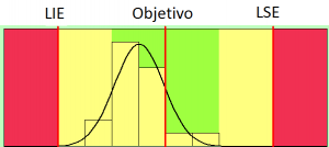 histograma pre-control