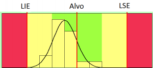 histograma pré-controle especificacao