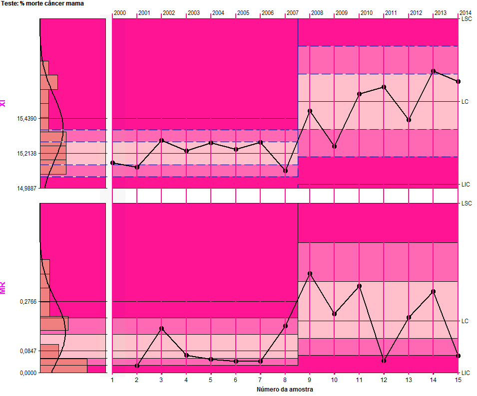 ejemplo práctico de CEP