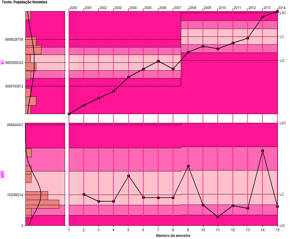 ejemplo práctico de CEP