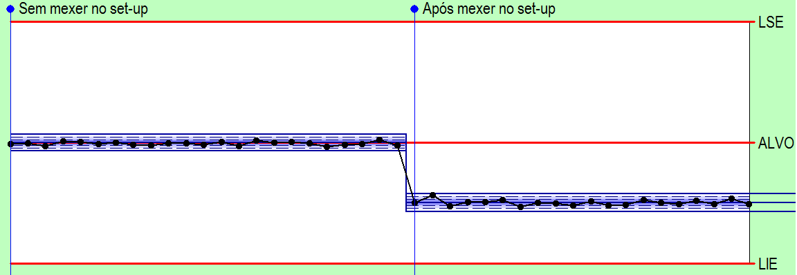 qualidade no chão de fábrica