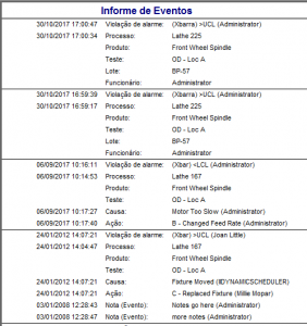 informe de eventos