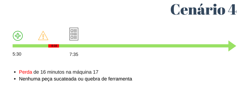 Cenário 4 - benefícios da Indústria 4.0