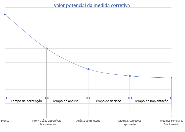 Indústria 4.0