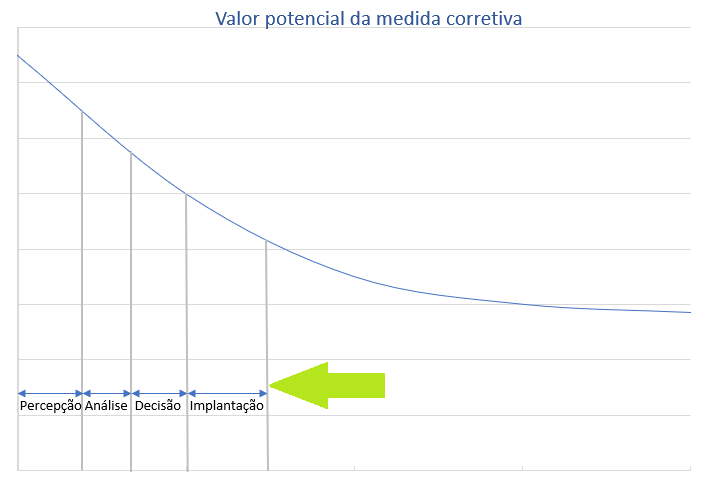 Indústria 4.0