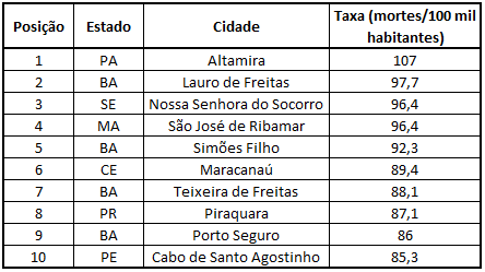 análise de dados em CEP