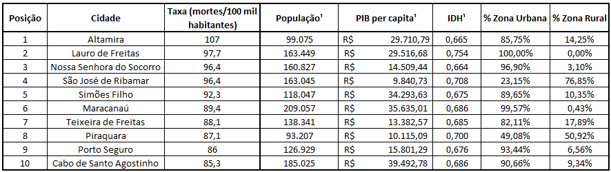 análise de dados em CEP