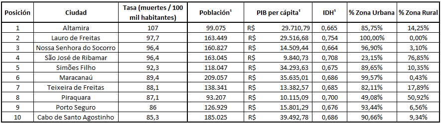 análisis de datos en SPC