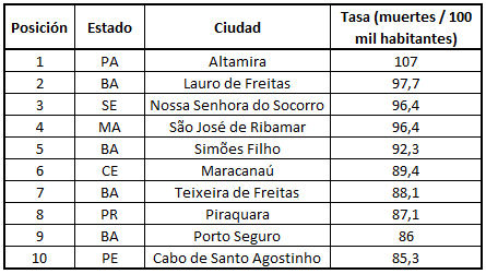 análisis de datos en SPC