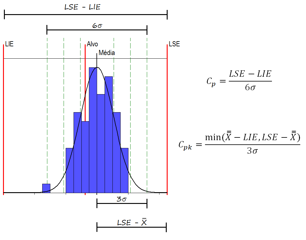 Cp e Cpk