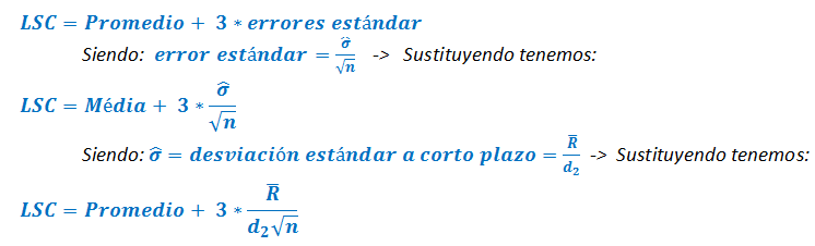 Fórmula Límite de Control