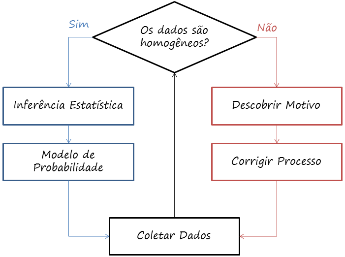 chave para análise de dados