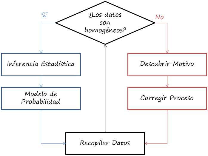 clave para análisis de datos