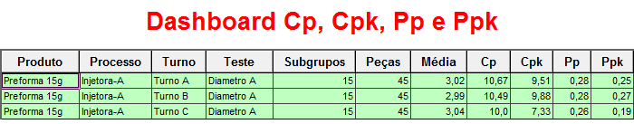 Cp e Cpk