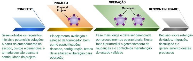 métodos de operacionalização e instrumentos de validação