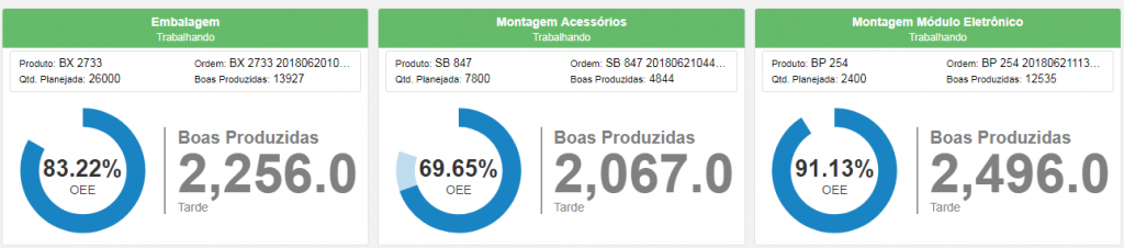 Status de recursos produtivos para facilitar o controle de produção