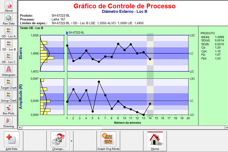 melhoria no controle de processo