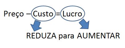 desperdícios na indústria