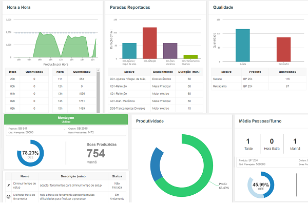 dashboard imagem destaque