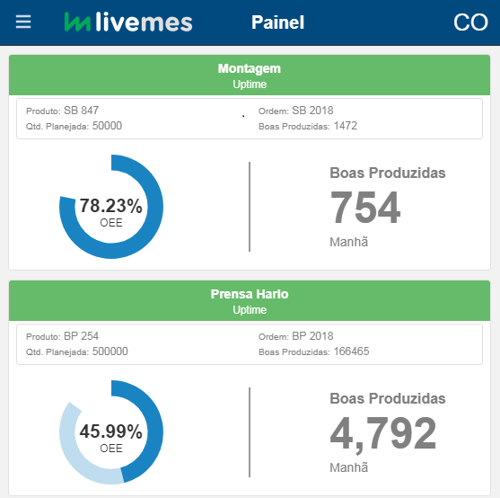 dashboard produção