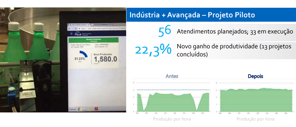 Resultados alcançadas com o uso da plataforma MInA