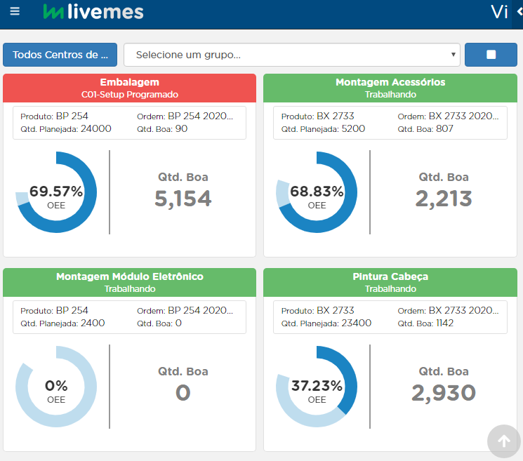 ingressar na indústria 4.0