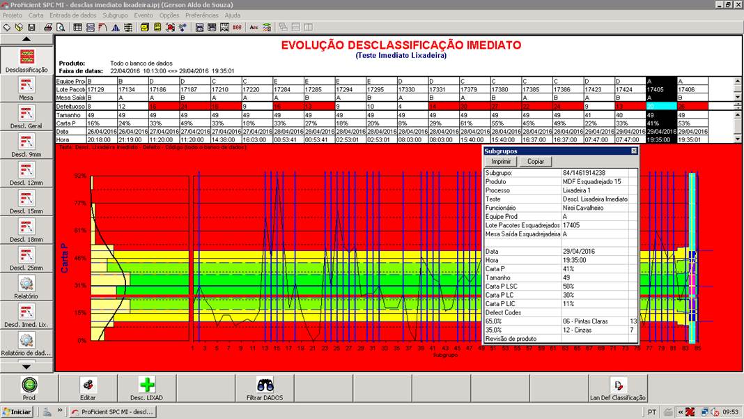 Guararapes - Gráfico de Controle por Atributos