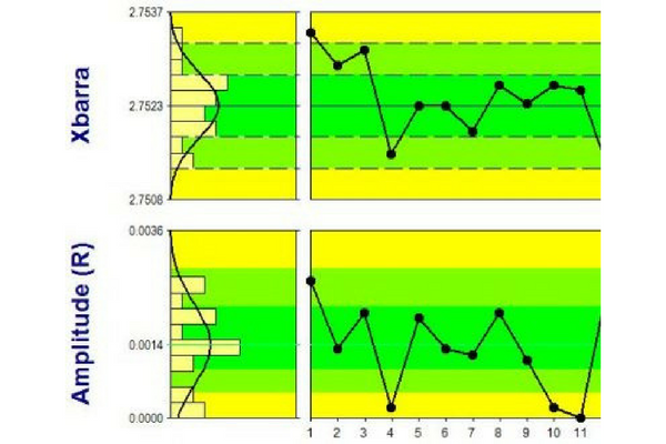 Gráficos de Controle