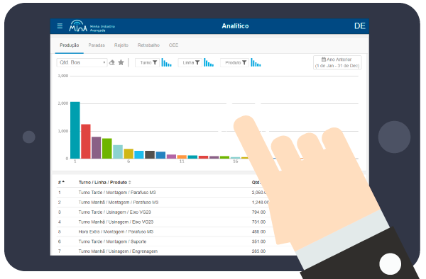 LiveMes - Tablet Hand analytical chart